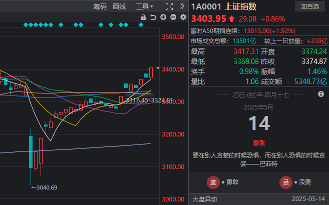 ec外汇官网网址量化交易软件选哪个好？行家们的解读让你心中有数